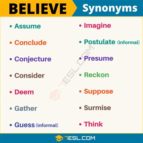 to believe synonym